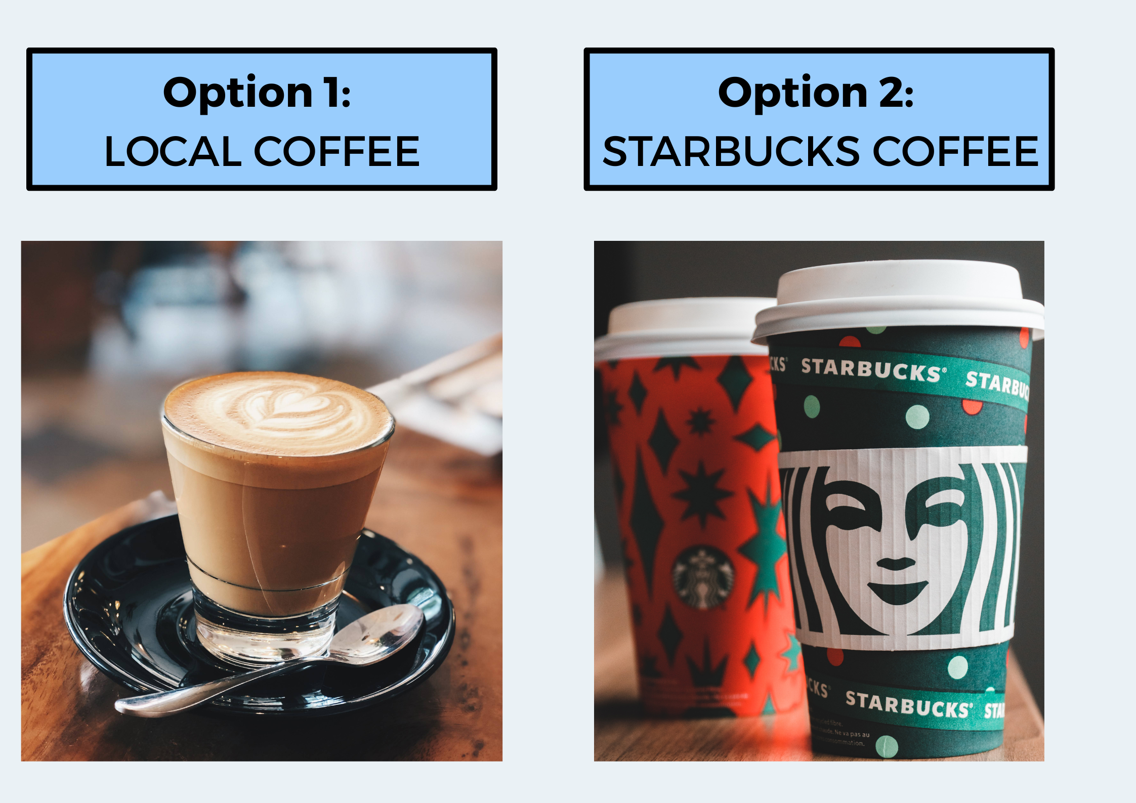 Brand strategy, how brand value impacts consumer behaviour