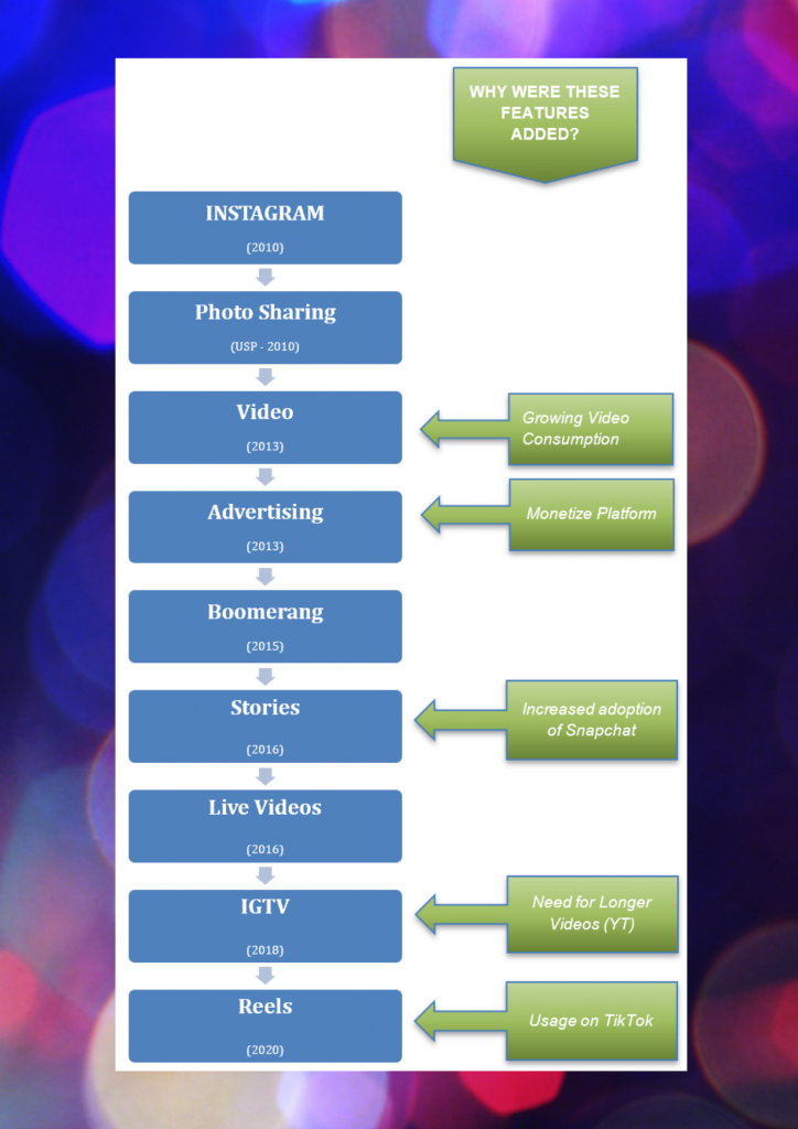 INSTAGRAM: A GIANT THAT UNDERTOOK REPOSITIONING